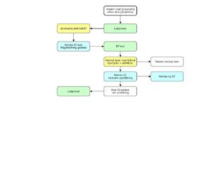 kaskad-utredning-2