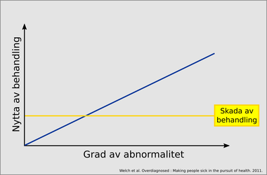 lvv03