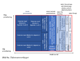 prio1-fore