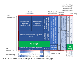 prio3-ransonering